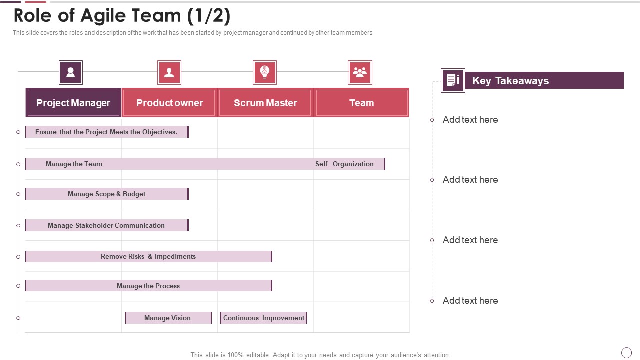 Agile Methodology In Project Management IT Role Of Agile Team Project Clipart PDF