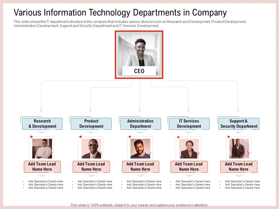 Agile Model Improve Task Team Performance Various Information Technology Departments In Company Designs PDF