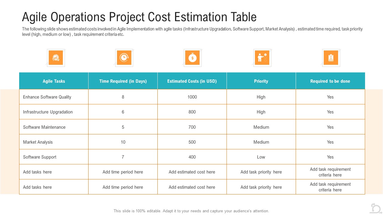 Agile Operations Project Cost Estimation Table Graphics PDF