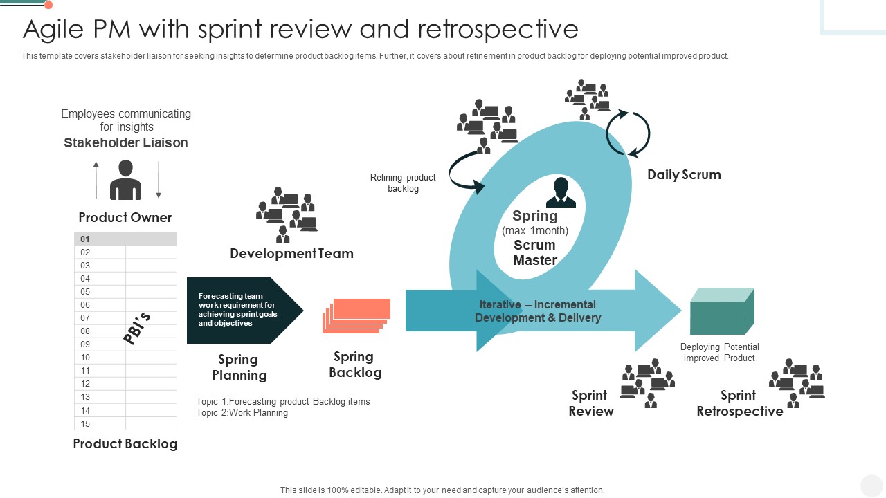 Agile PM With Sprint Review And Retrospective Download PDF