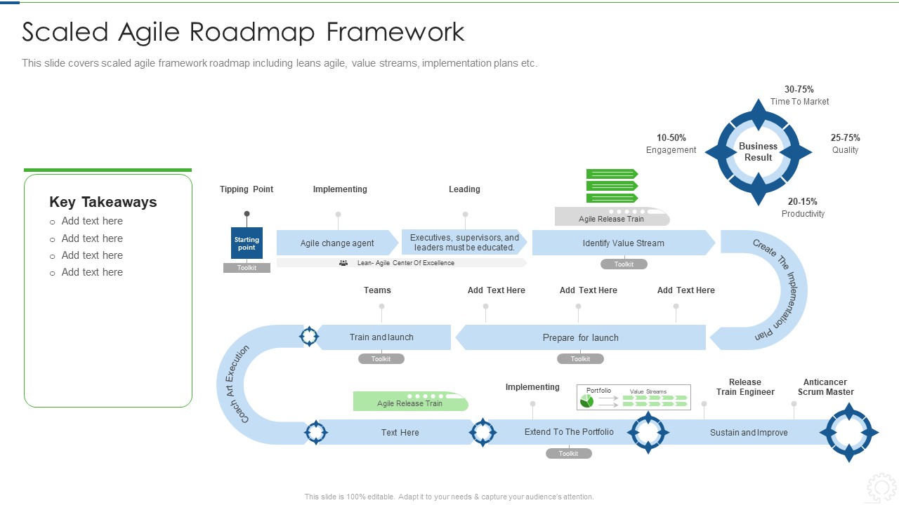 Agile Planning Development Strategies And Architecture IT Scaled Agile Roadmap Framework Infographics PDF