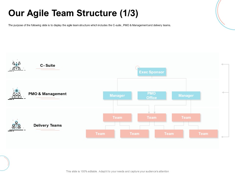 Agile Prioritization Methodology Our Agile Team Structure Suite Ppt Outline Professional PDF
