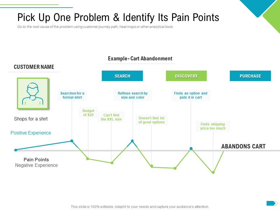 Agile Process Implementation For Marketing Program Pick Up One Problem And Identify Its Pain Points Inspiration PDF