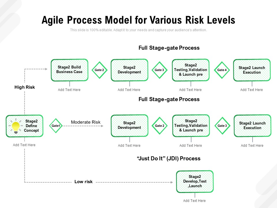 Agile Process Model For Various Risk Levels Ppt PowerPoint Presentation File Vector PDF