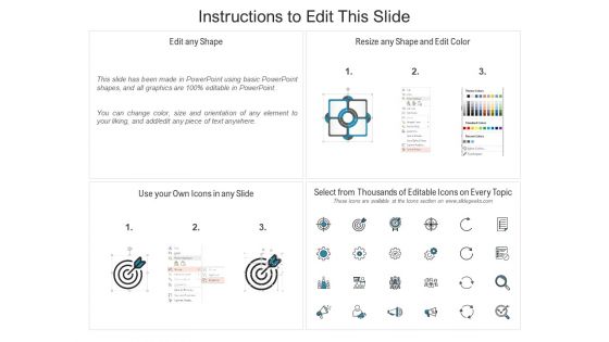 Agile Process Model For Various Risk Levels Ppt PowerPoint Presentation File Vector PDF