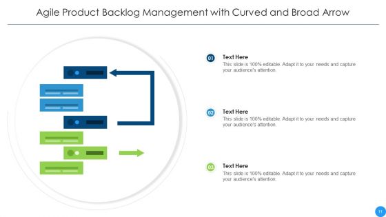 Agile Product Backlog Management Sprint Planning Ppt PowerPoint Presentation Complete Deck With Slides