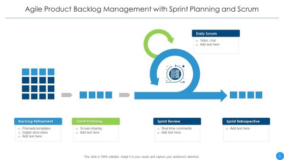 Agile Product Backlog Management Sprint Planning Ppt PowerPoint Presentation Complete Deck With Slides