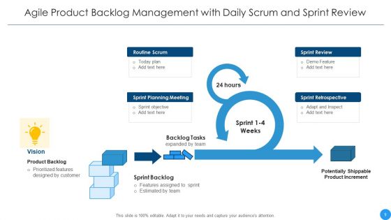 Agile Product Backlog Management Sprint Planning Ppt PowerPoint Presentation Complete Deck With Slides
