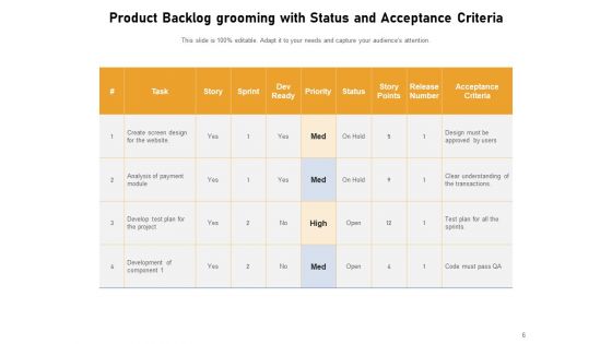 Agile Product Backlogs Process Components Planning Horizon Ppt PowerPoint Presentation Complete Deck