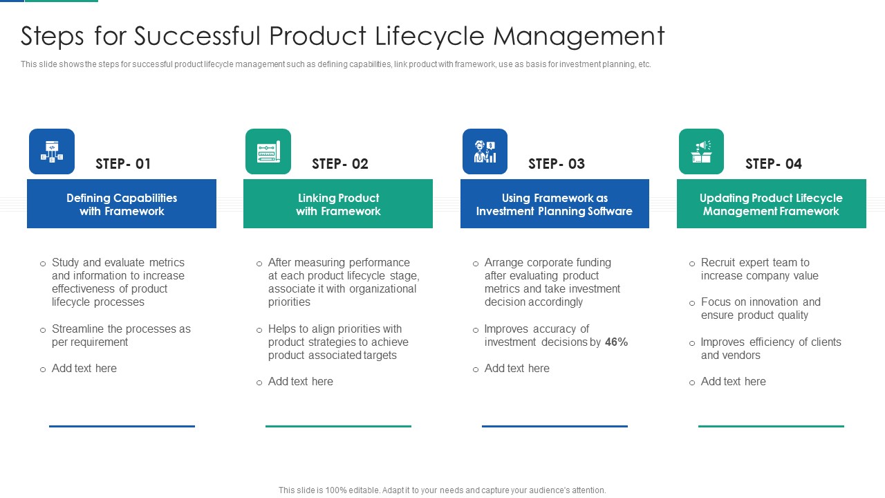 Agile Product Life Process Management Steps For Successful Product Lifecycle Management Infographics PDF