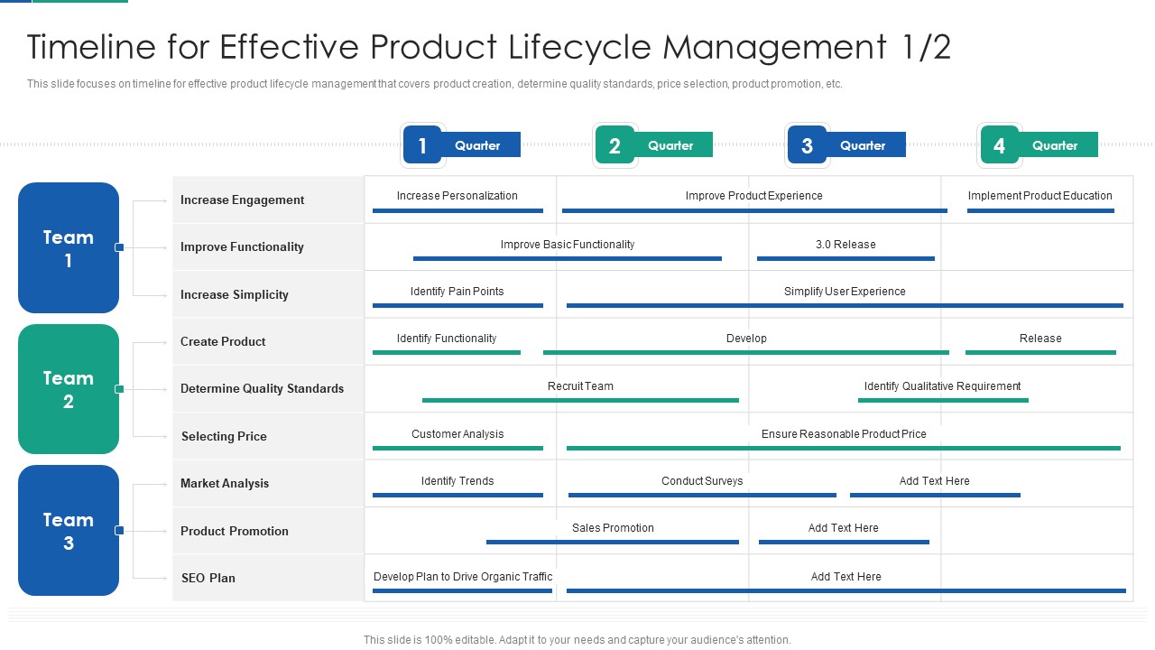 Agile Product Life Process Management Timeline For Effective Product Lifecycle Management Team Ideas PDF