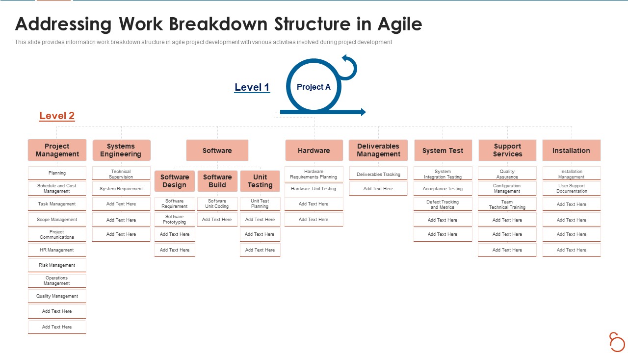 Agile Project Expenses Projection IT Addressing Work Breakdown Structure In Agile Rules PDF