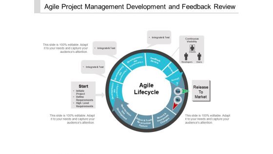 Agile Project Management Development And Feedback Review Ppt PowerPoint Presentation Layouts Clipart Images