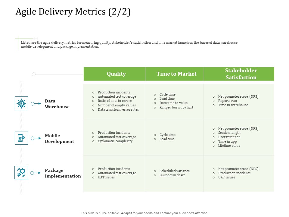 Agile Service Delivery Model Agile Delivery Metrics Quality Summary PDF
