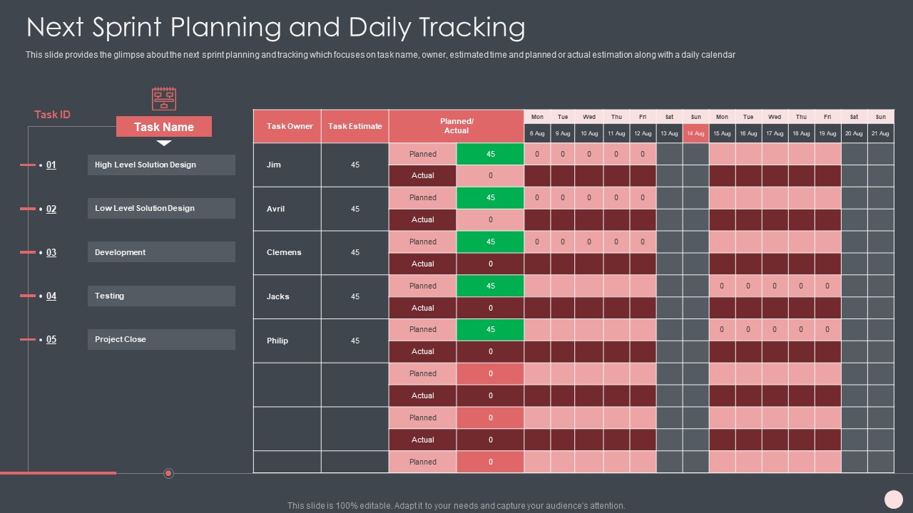 Agile Software Development Process It Next Sprint Planning And Daily Tracking Guidelines PDF