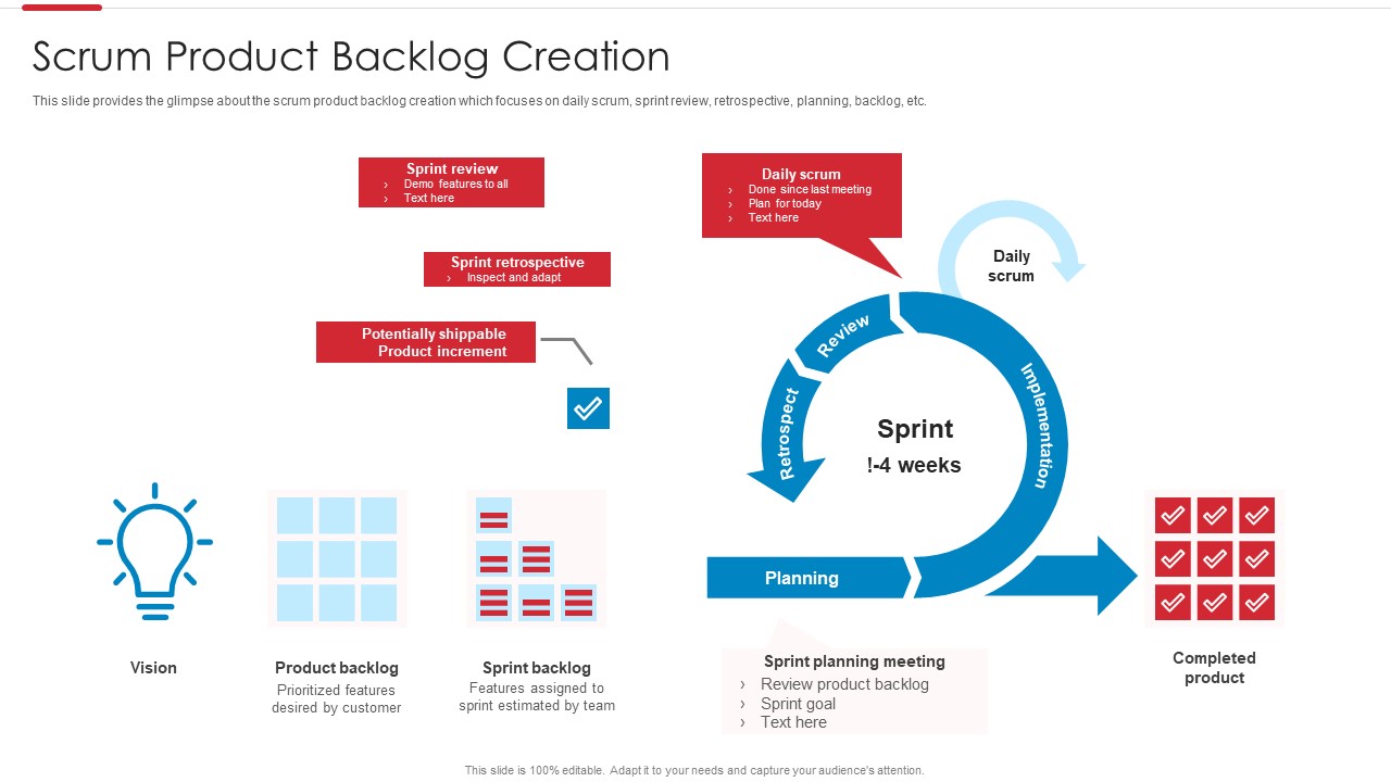 Agile Software Development Process Scrum Product Backlog Creation Topics PDF
