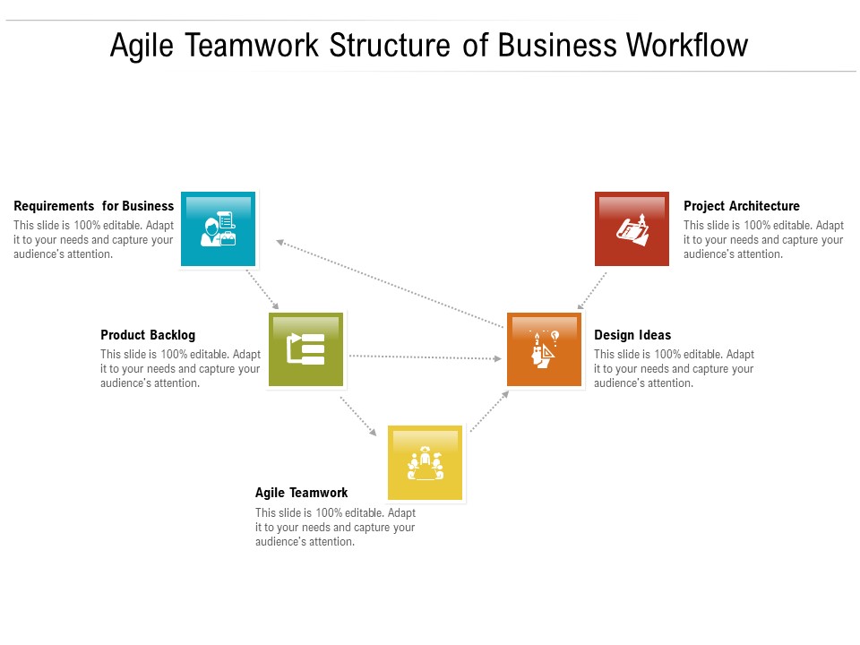 Agile Teamwork Structure Of Business Workflow Ppt Powerpoint Presentation Styles Visual Aids Pdf