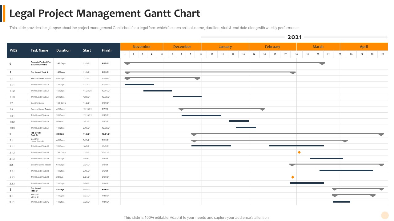 Agile Technique To Lawful Pitch And Proposals IT Legal Project Management Gantt Chart Slides PDF