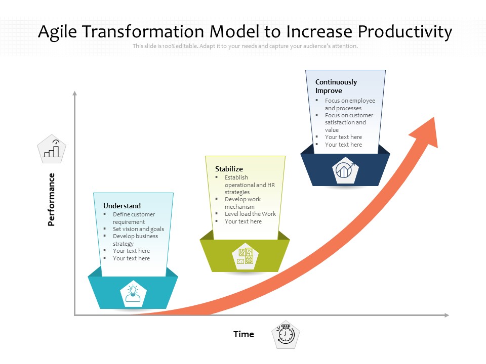 Agile Transformation Model To Increase Productivity Ppt PowerPoint Presentation Summary Outline PDF