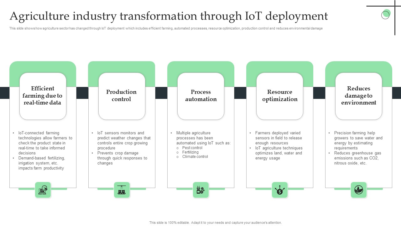 Agriculture Industry Transformation Through Iot Deployment Ppt Outline Elements PDF