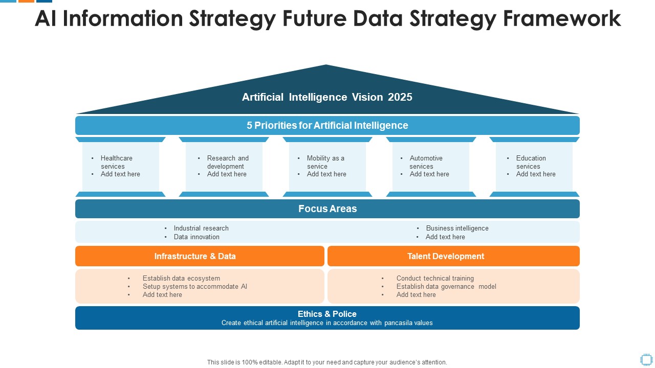 Ai Information Strategy Future Data Strategy Framework Microsoft PDF