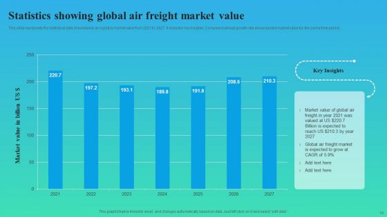 Air Freight Ppt PowerPoint Presentation Complete Deck With Slides