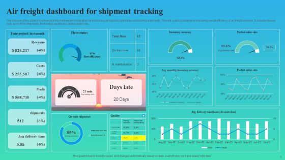 Air Freight Ppt PowerPoint Presentation Complete Deck With Slides