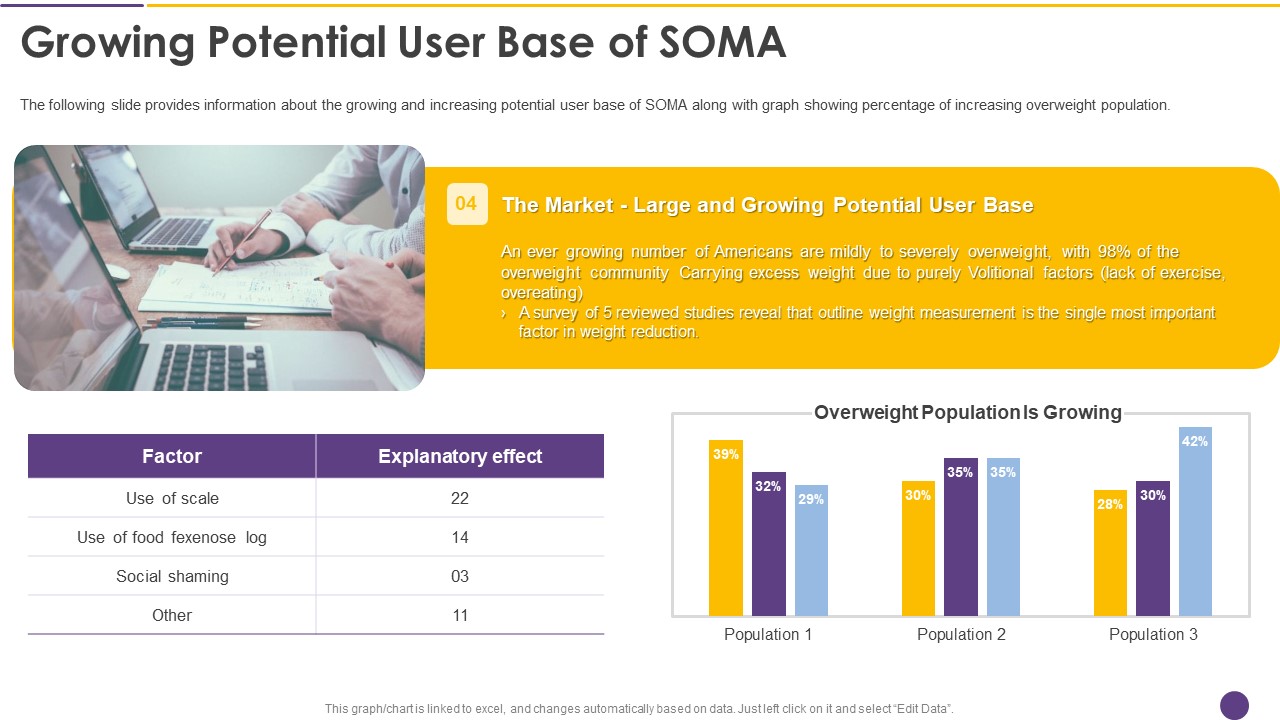 Alejandro Cremades Investor Financing Pitch Deck SOMA Growing Potential User Base Of SOMA Diagrams PDF