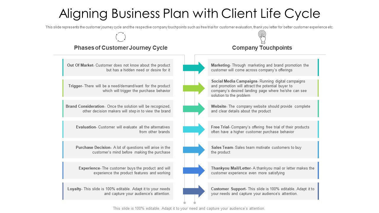 Aligning Business Plan With Client Life Cycle Ppt Icon Templates PDF