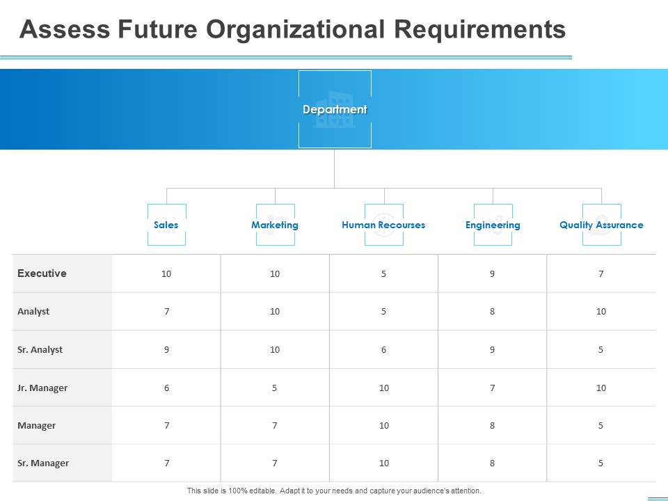 All About HRM Assess Future Organizational Requirements Ppt Summary Files PDF