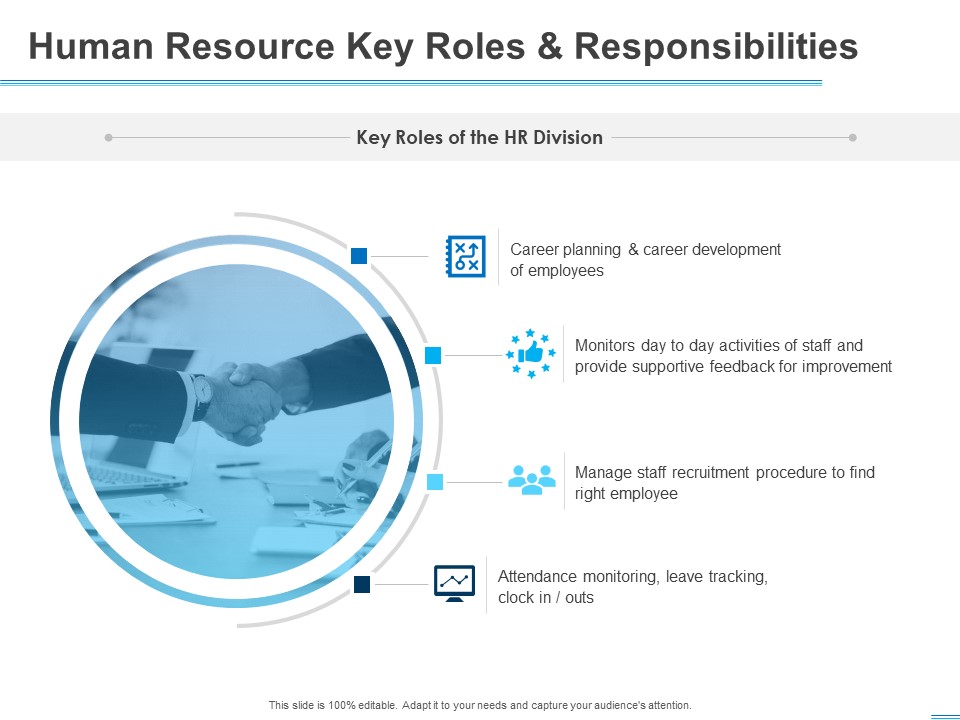 All About HRM Human Resource Key Roles And Responsibilities Ppt Icon Design Ideas PDF