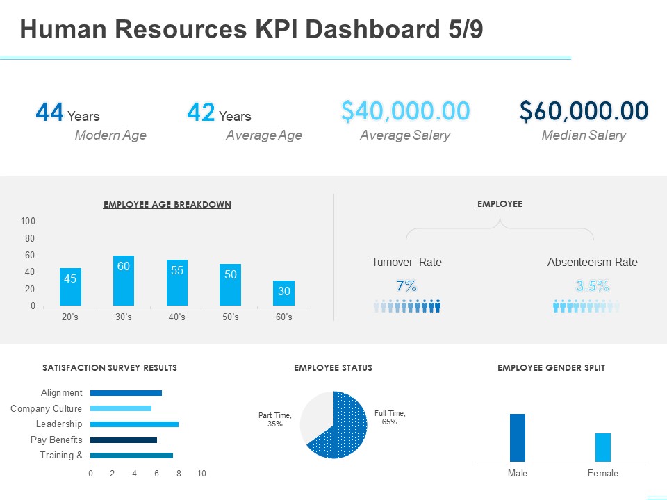 All About HRM Human Resources KPI Dashboard Salary Ppt Gallery Ideas PDF