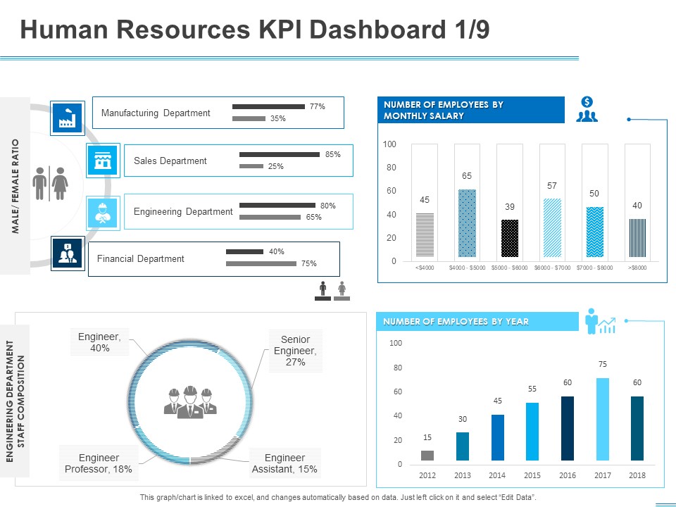 All About HRM Human Resources KPI Dashboard Sales Ppt Icon Deck PDF