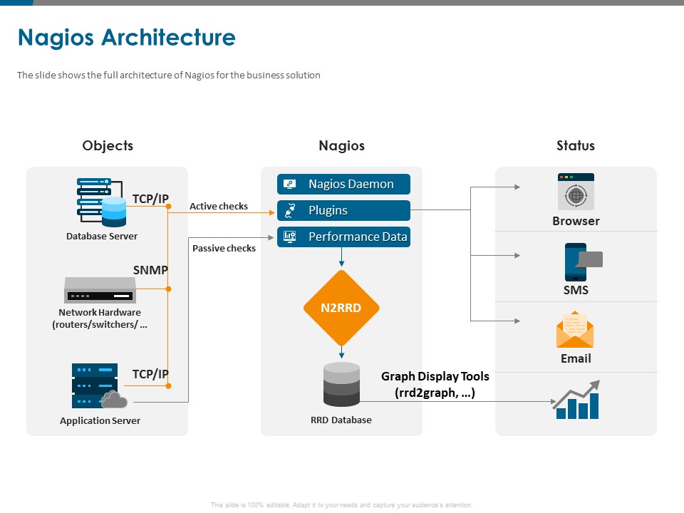 All About Nagios Core Nagios Architecture Ppt PowerPoint Presentation Infographics Objects PDF