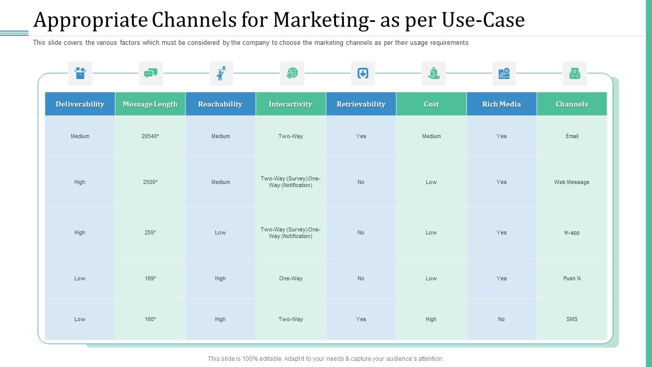 Alternative Distribution Advertising Platform Appropriate Channels For Marketing As Per Use Case Diagrams PDF