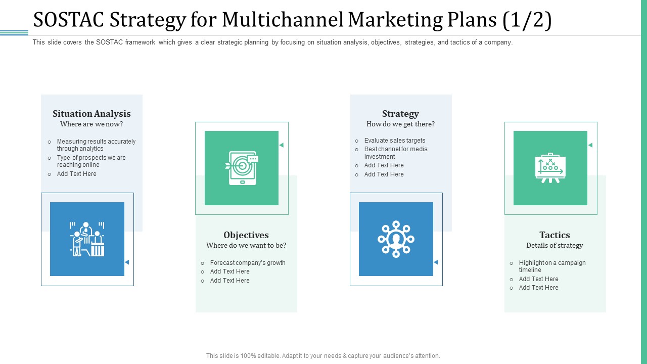 Alternative Distribution Advertising Platform SOSTAC Strategy For Multichannel Marketing Plans Analysis Ideas PDF