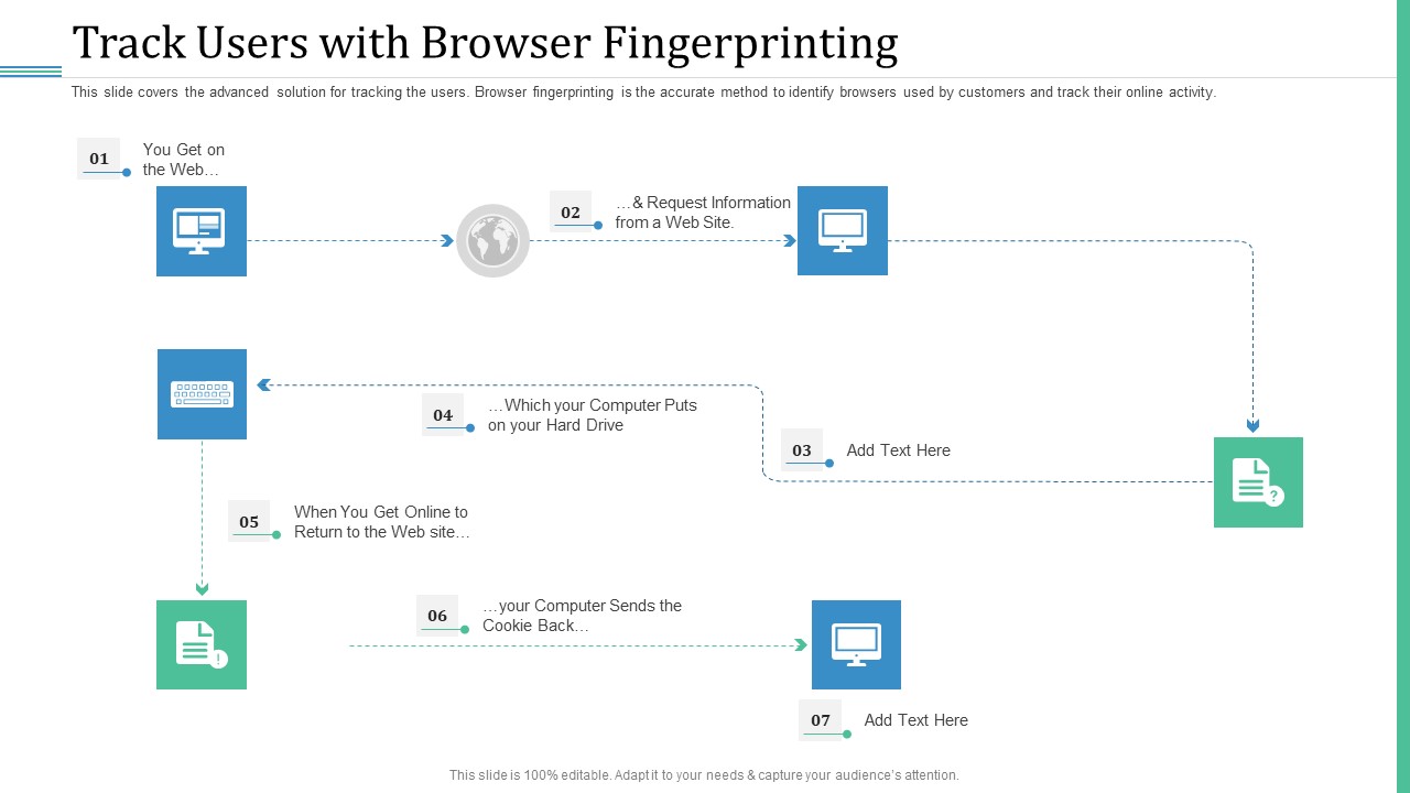 Alternative Distribution Advertising Platform Track Users With Browser Fingerprinting Inspiration PDF