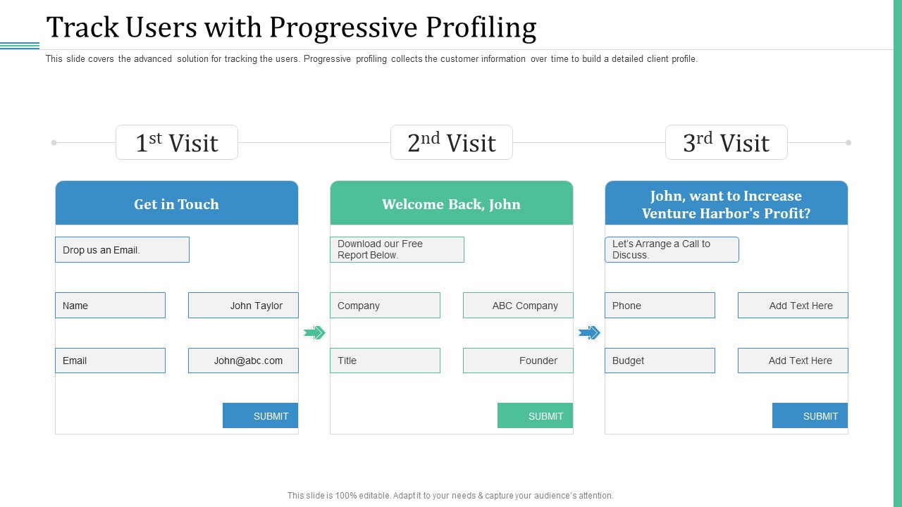 Alternative Distribution Advertising Platform Track Users With Progressive Profiling Themes PDF