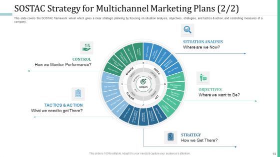 Alternative Distribution And Advertising Platform Ppt PowerPoint Presentation Complete Deck With Slides
