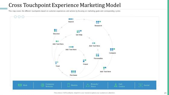 Alternative Distribution And Advertising Platform Ppt PowerPoint Presentation Complete Deck With Slides