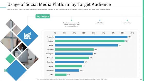Alternative Distribution And Advertising Platform Ppt PowerPoint Presentation Complete Deck With Slides
