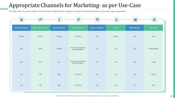 Alternative Distribution And Advertising Platform Ppt PowerPoint Presentation Complete Deck With Slides