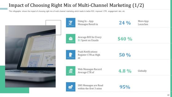 Alternative Distribution And Advertising Platform Ppt PowerPoint Presentation Complete Deck With Slides