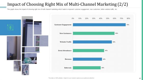 Alternative Distribution And Advertising Platform Ppt PowerPoint Presentation Complete Deck With Slides