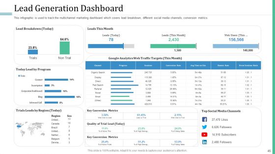 Alternative Distribution And Advertising Platform Ppt PowerPoint Presentation Complete Deck With Slides