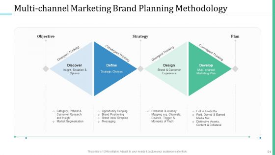 Alternative Distribution And Advertising Platform Ppt PowerPoint Presentation Complete Deck With Slides