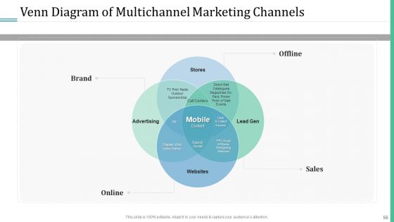Alternative Distribution And Advertising Platform Ppt PowerPoint Presentation Complete Deck With Slides