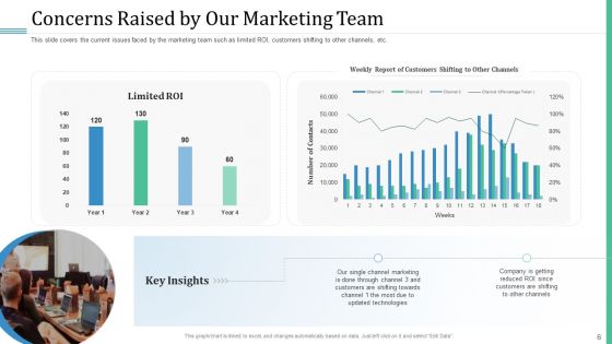 Alternative Distribution And Advertising Platform Ppt PowerPoint Presentation Complete Deck With Slides