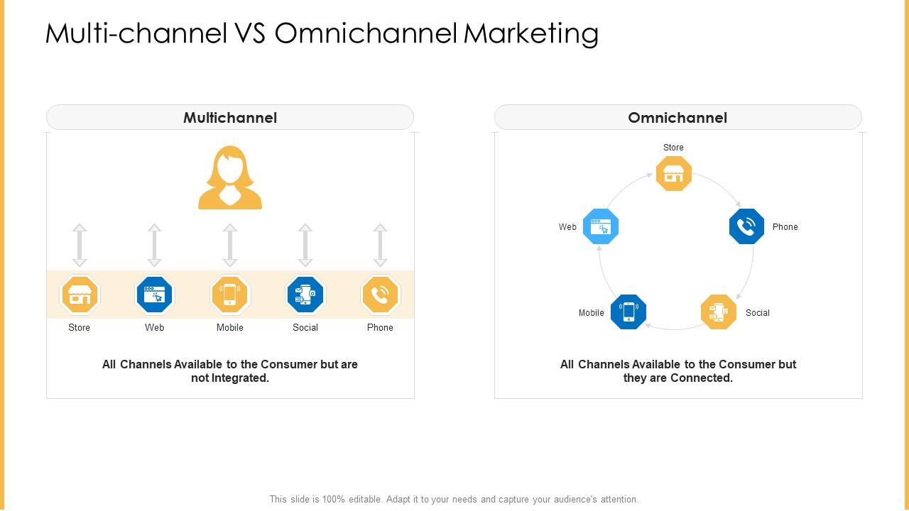 Amalgamation Marketing Pitch Deck Multi Channel Vs Omnichannel Marketing Portrait PDF