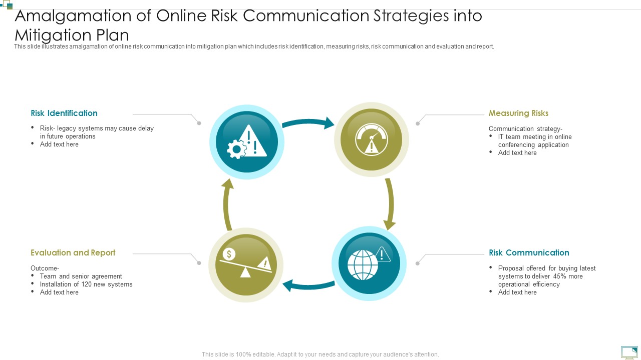 Amalgamation Of Online Risk Communication Strategies Into Mitigation Plan Microsoft PDF
